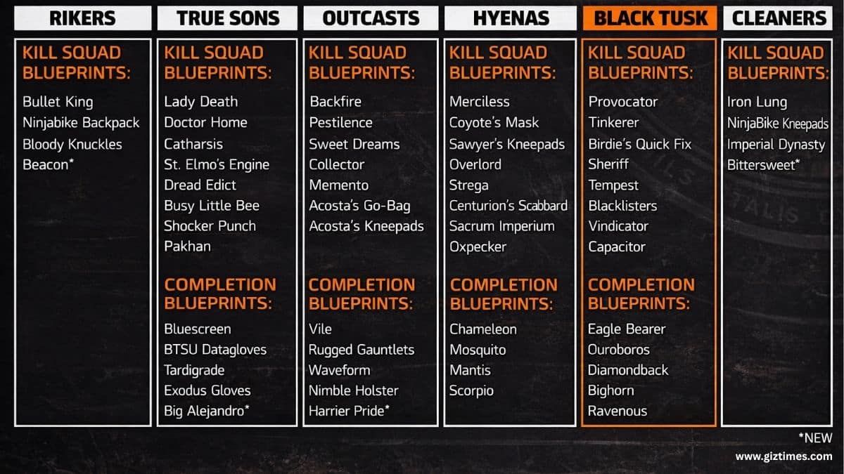 The Division 2: Rise Up Update Introduces Escalation Mode and Prototype Gear for Endgame Players