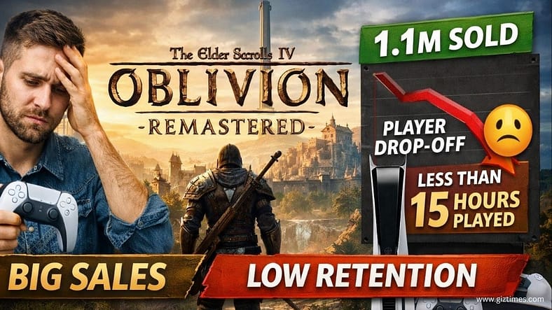 Oblivion Remastered Sells Strong on PS5 but Fails to Hold Players, See What Reports Say