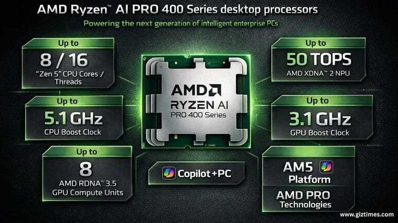 AMD Ryzen AI 400 Chips Ignite AM5 Desktops with Bleeding-Edge CPUs, Beastly GPUs, and Turbocharged NPUs The AI Desktop Revolution Begins! AMD Ryzen AI 400 Chips Ignite AM5 Desktops with Bleeding-Edge CPUs, Beastly GPUs, and Turbocharged NPUs The AI Desktop Revolution Begins!