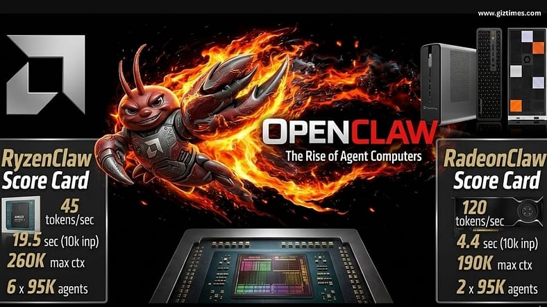 AMD Envisions Agent Computers as AI PCs’ Game-Changing Next Phase AMD Envisions Agent Computers as AI PCs' Game-Changing Next Phase